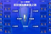 png电子平台一次敲定！今年欧冠1/8决赛后就不再抽签，根据分区对决