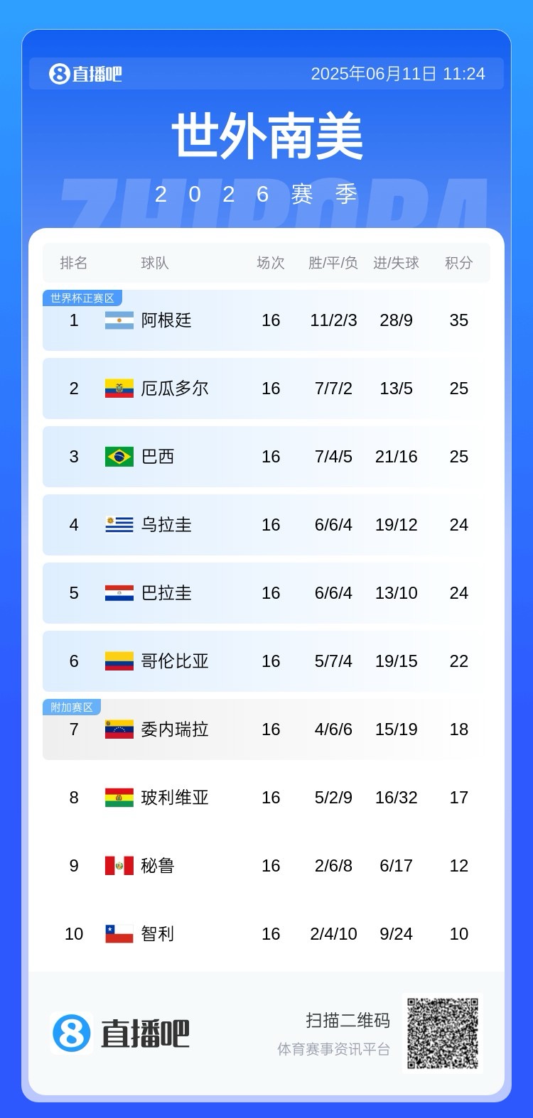 电子png游戏下一场赢秘鲁就出线！贝尔萨：美洲杯后乌拉圭的状态一直在下滑